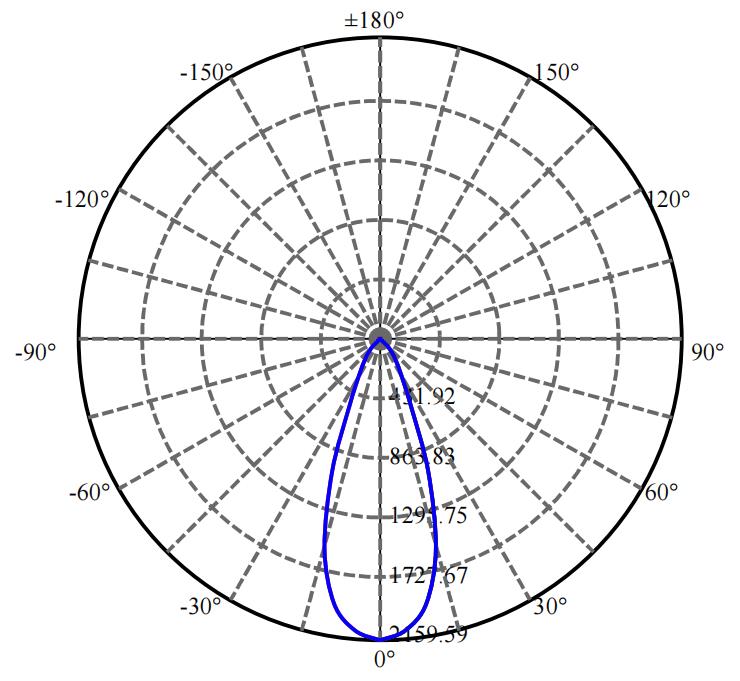 Nata Lighting Company Limited - Plastic Reflector